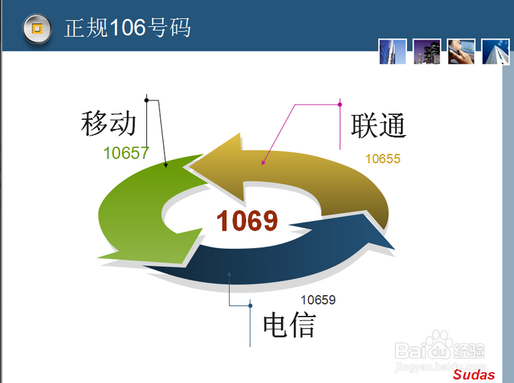 友信云小編詳細解讀短信群發(fā)通道